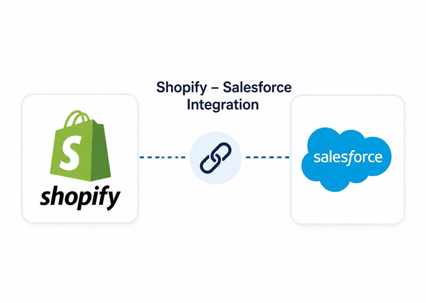 Salesforce CRM pipeline