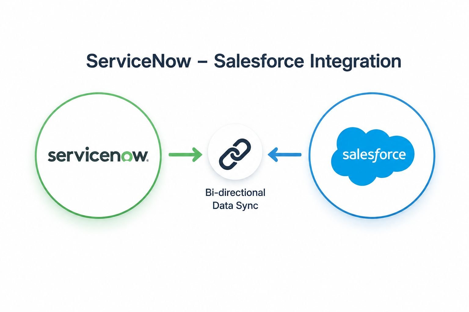 ServiceNow IT service desk