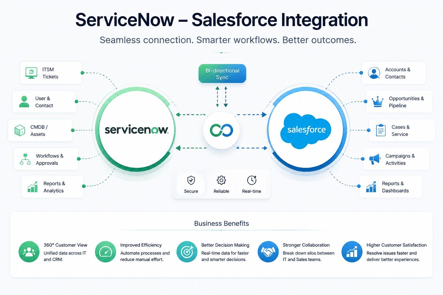 Salesforce support case view