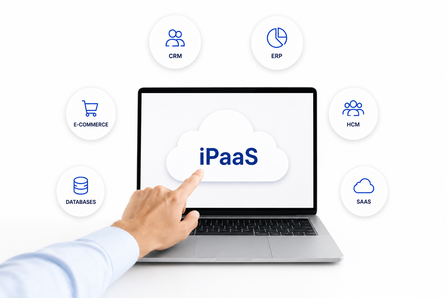 iPaaS Ecosystem — CRM, ERP, HCM, SaaS, E-Commerce, Databases