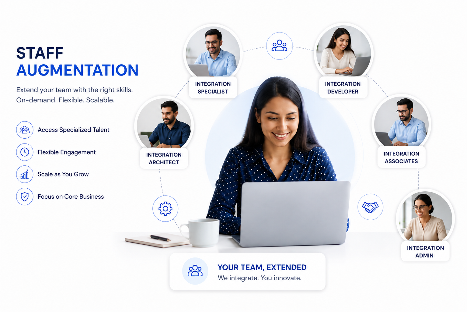 Staff Augmentation — Your Team, Extended: Integration Specialist, Developer, Architect, Associates, Admin