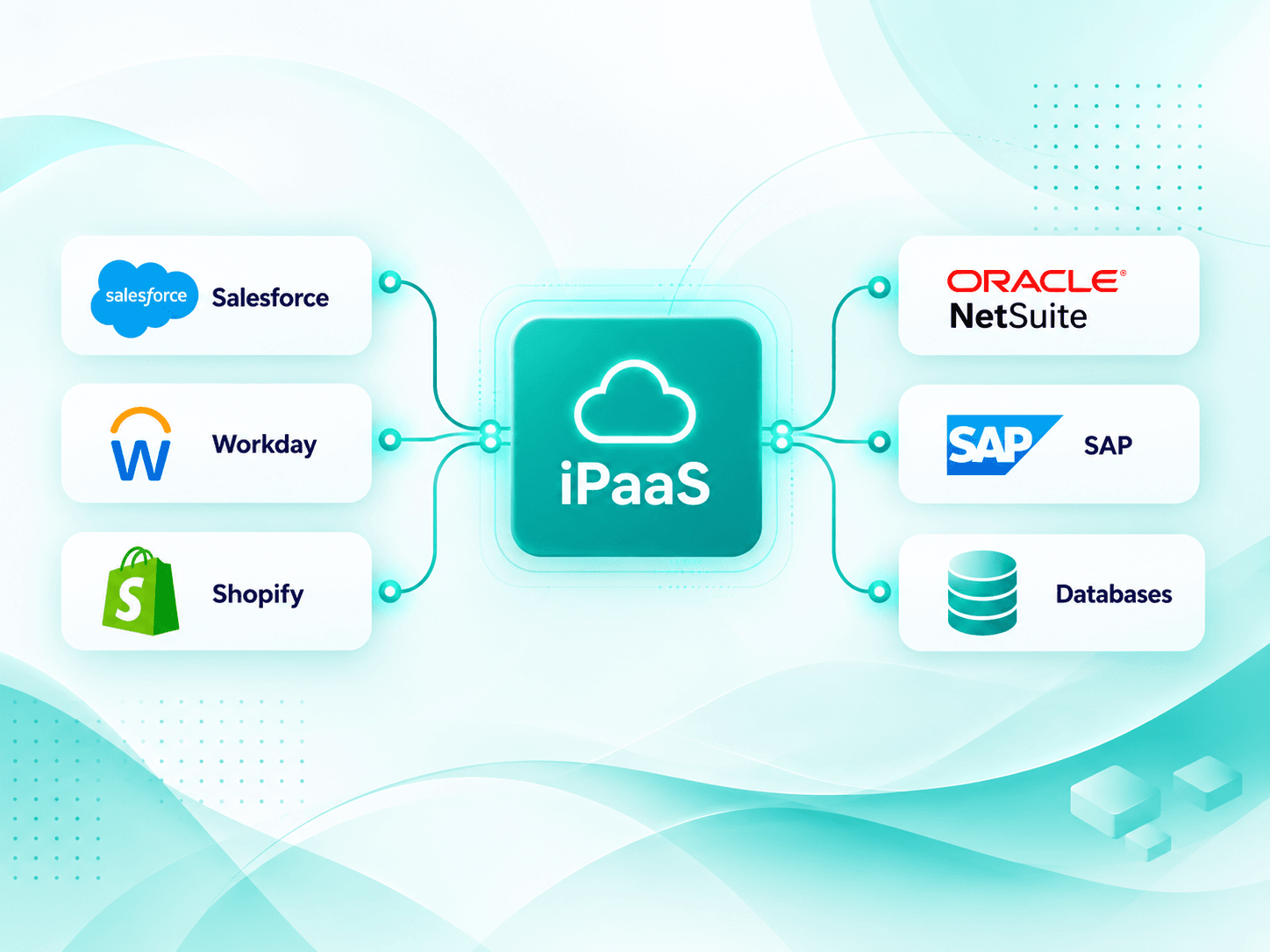 Stop Managing Silos. Start Connecting Systems.