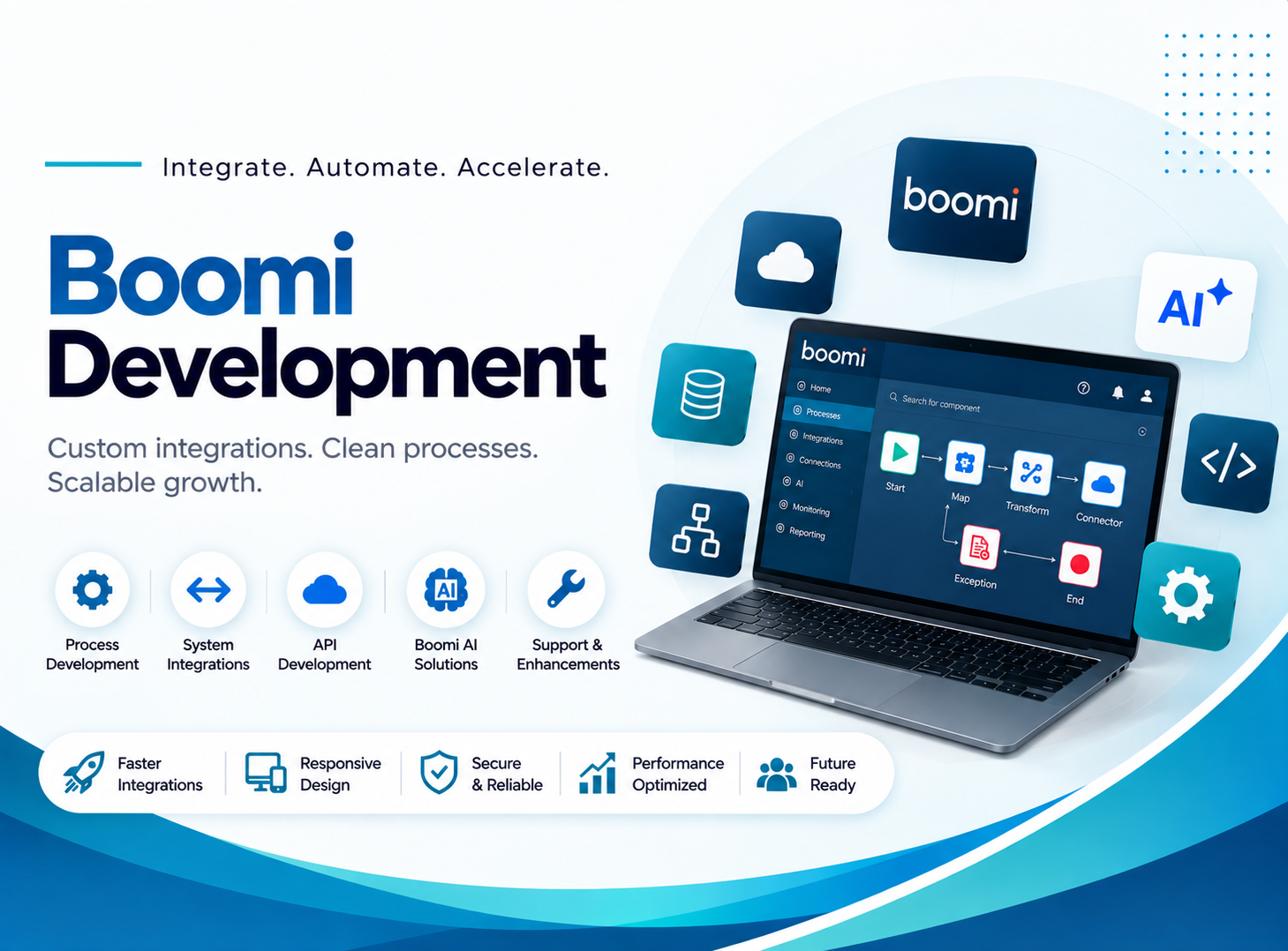 Boomi Implementation Services