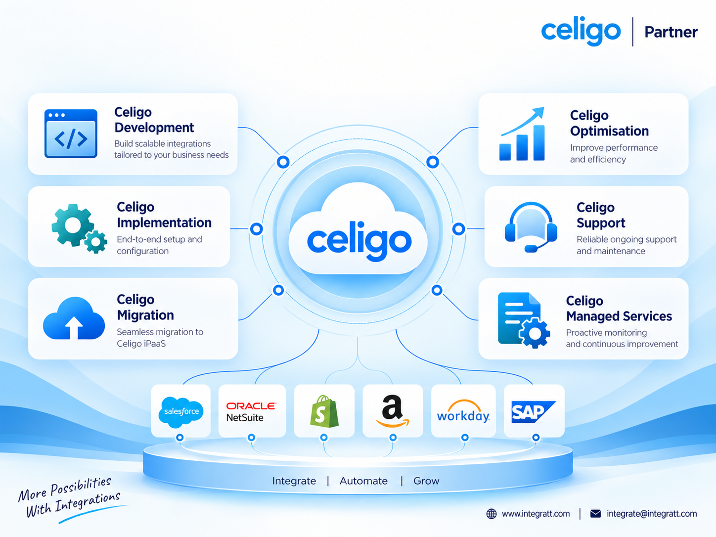 Celigo Implementation Services
